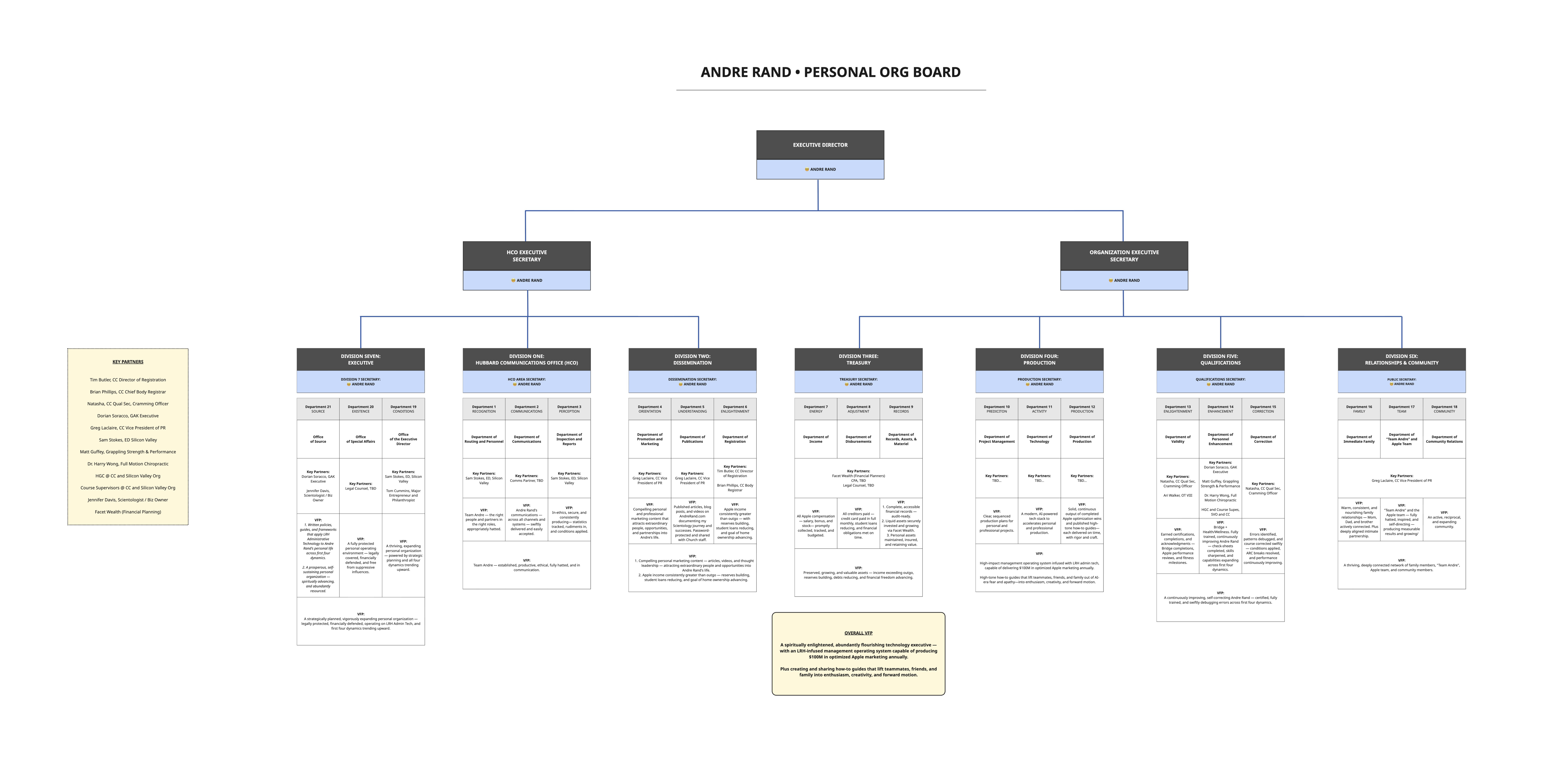 Andre Rand Personal Org Board